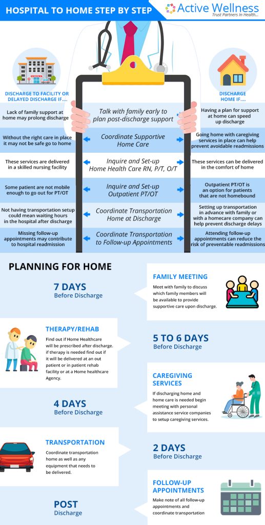 Hospital-to-home-step-by-step