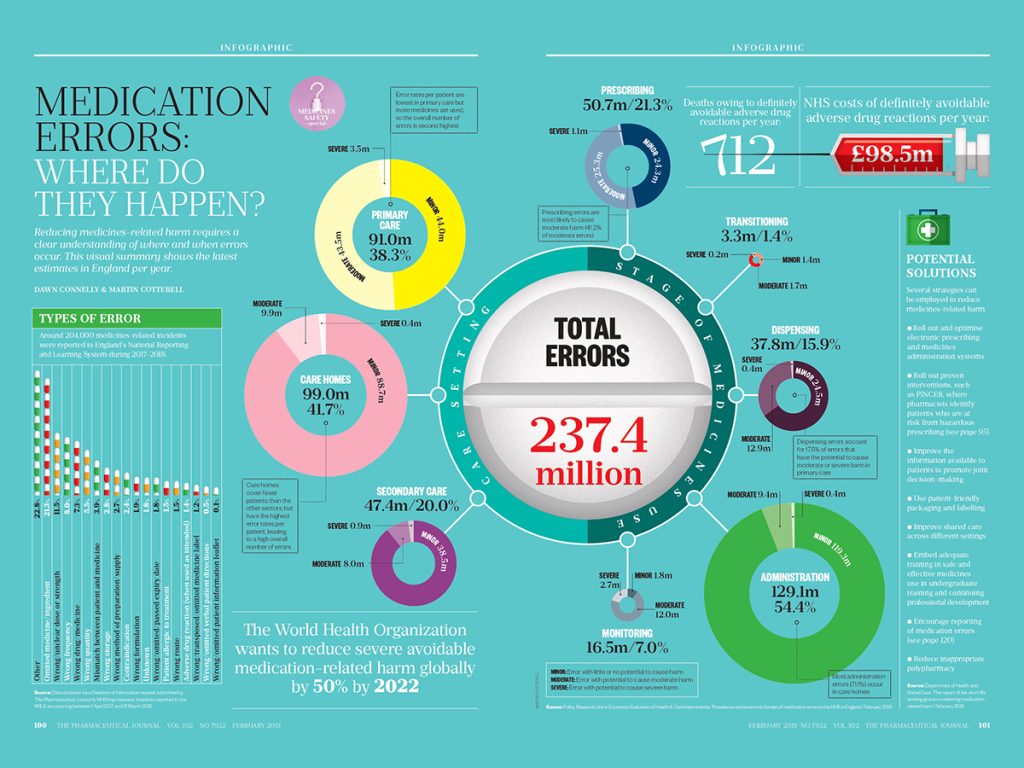 Medicaton-Error-Infographic-blog