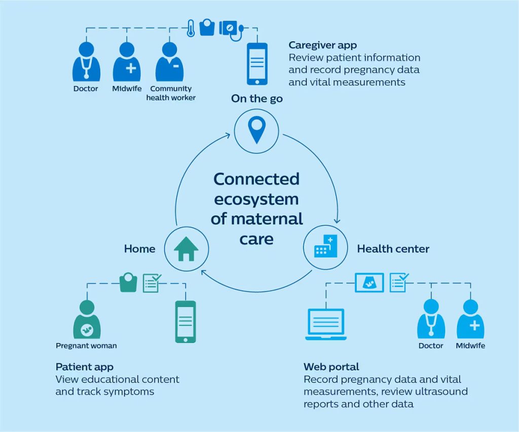 connected-ecosystem-maternal-care-blog