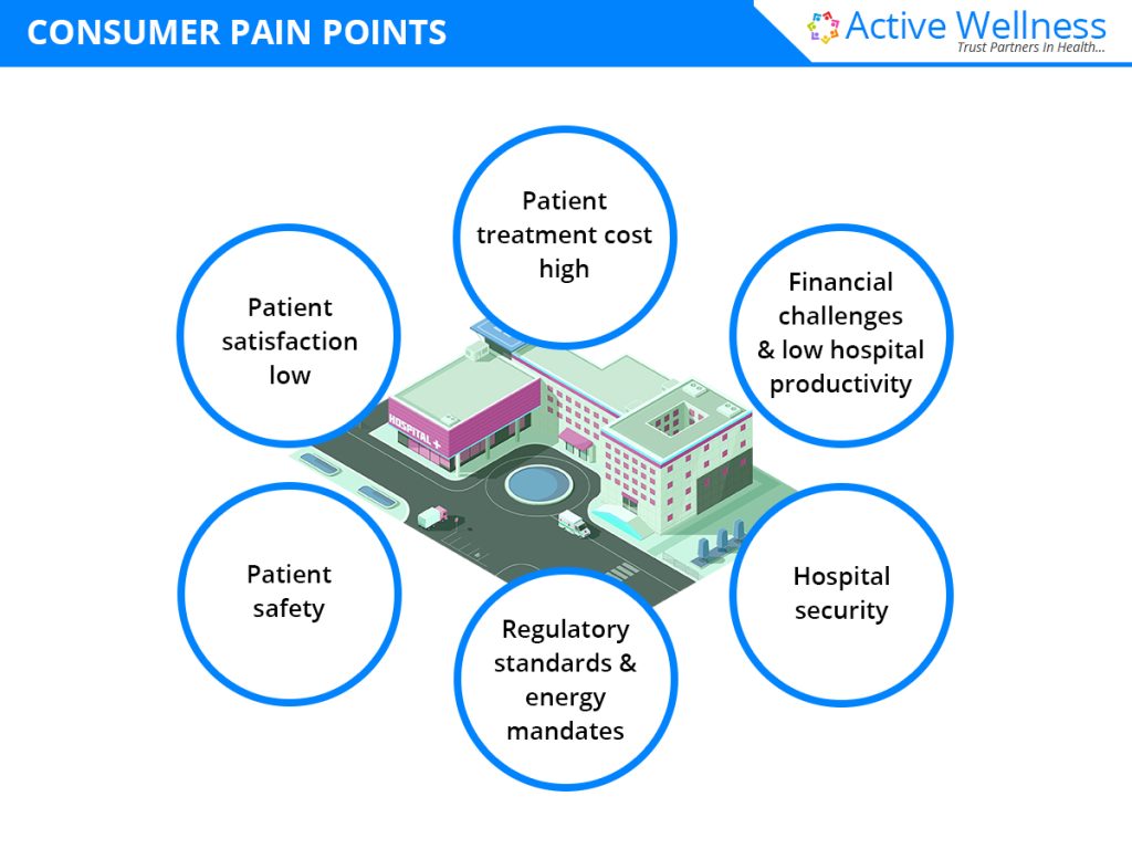 consumer-pain-points