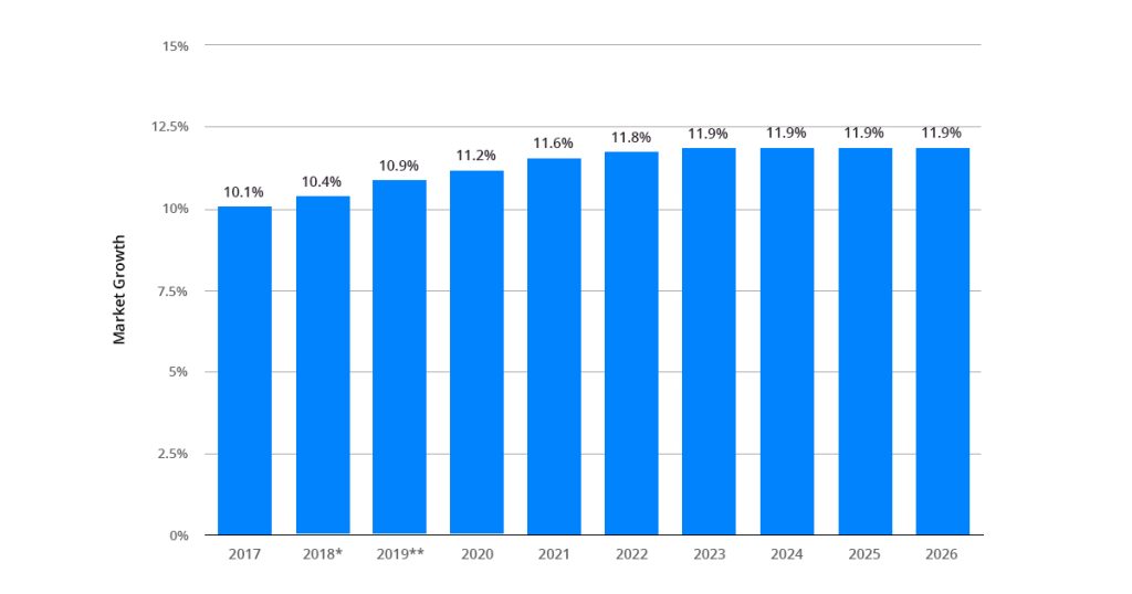 global-medication-error-graph-blog