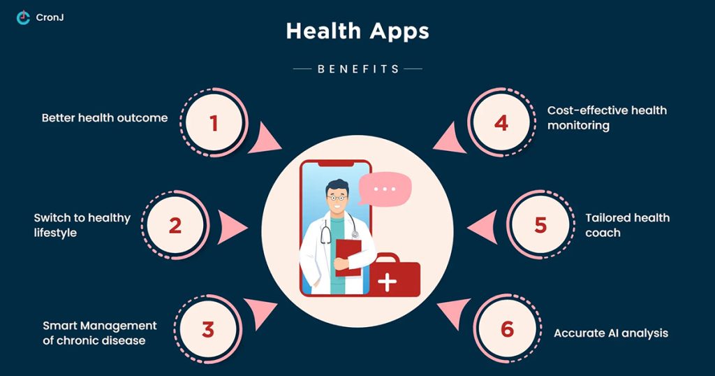 healthapps-benefits-blog