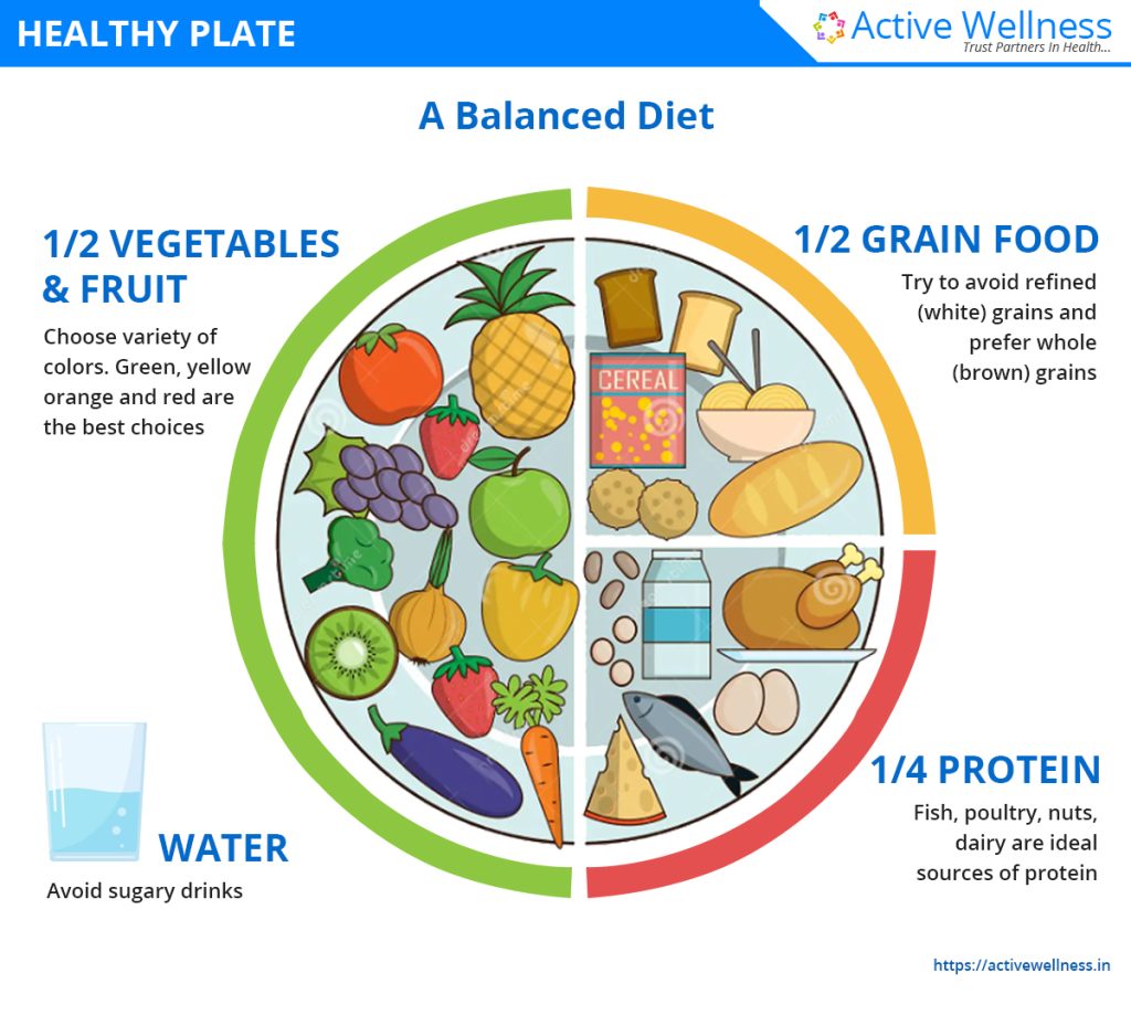 healthy-plate