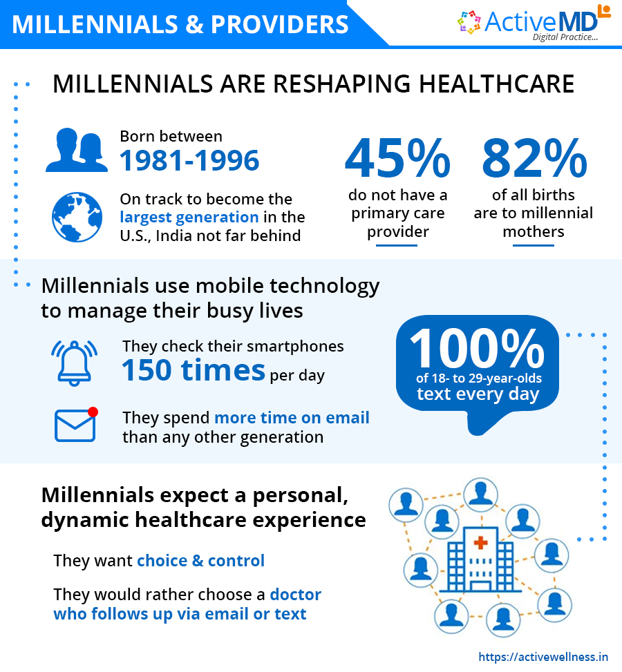 millennials-&-providers