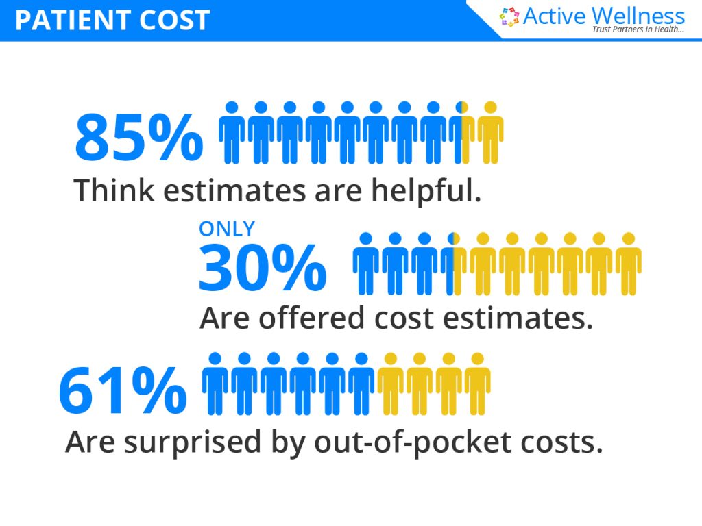 patient-cost