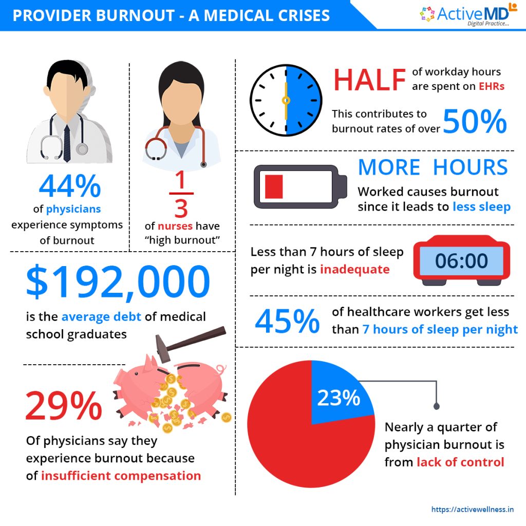 provider-burnout-a-medical-crises