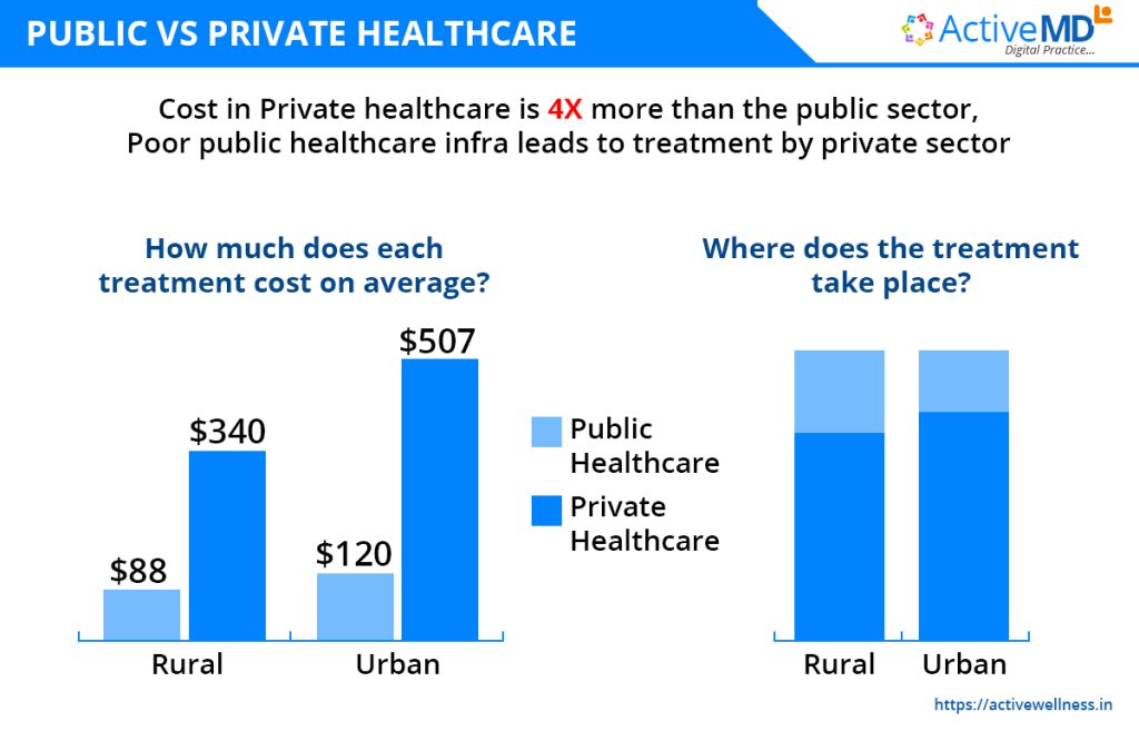 public-private-healthcare