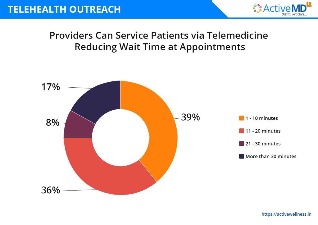 telehealth-outreach