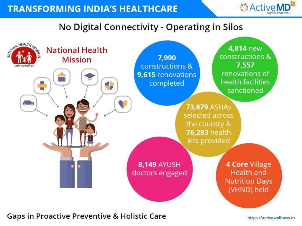 transforming-india-healthcare