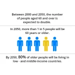 Healthy aging and its achievement