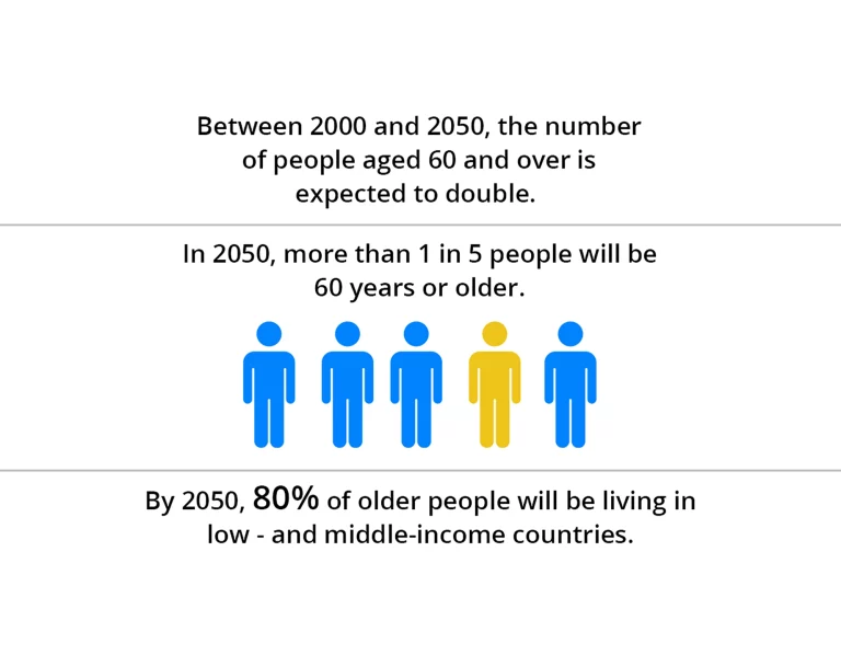 Healthy aging and its achievement