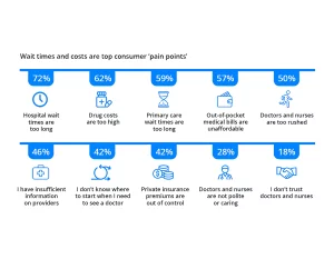 consumer-pain-point