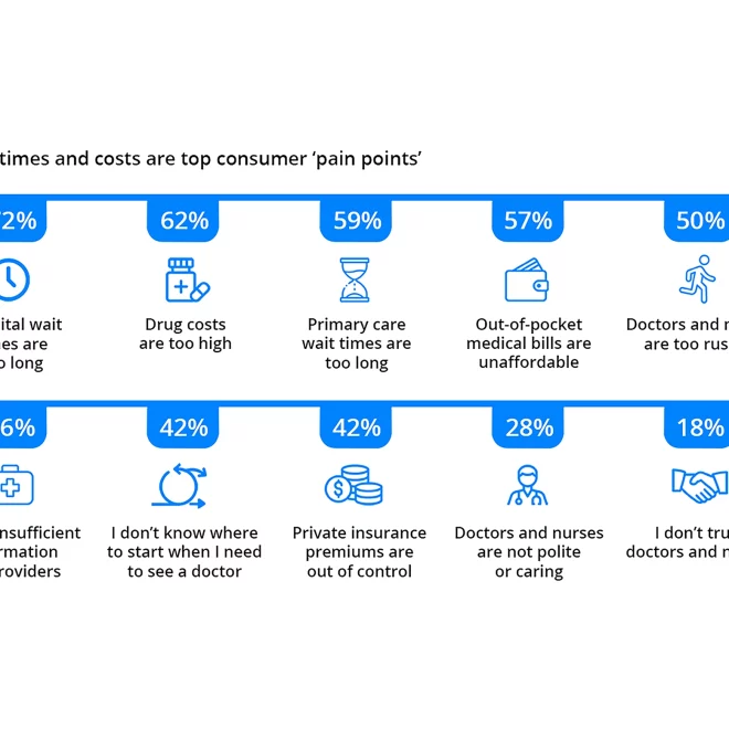 Consumer Pain Point Resolution With Amazing Active Wellness