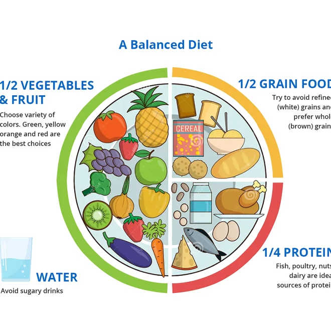 Parenting Challenges- Growing Child Care Needs