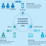 Patient Care In Digital ERA