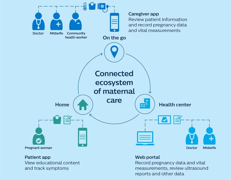 Patient Care In Digital ERA